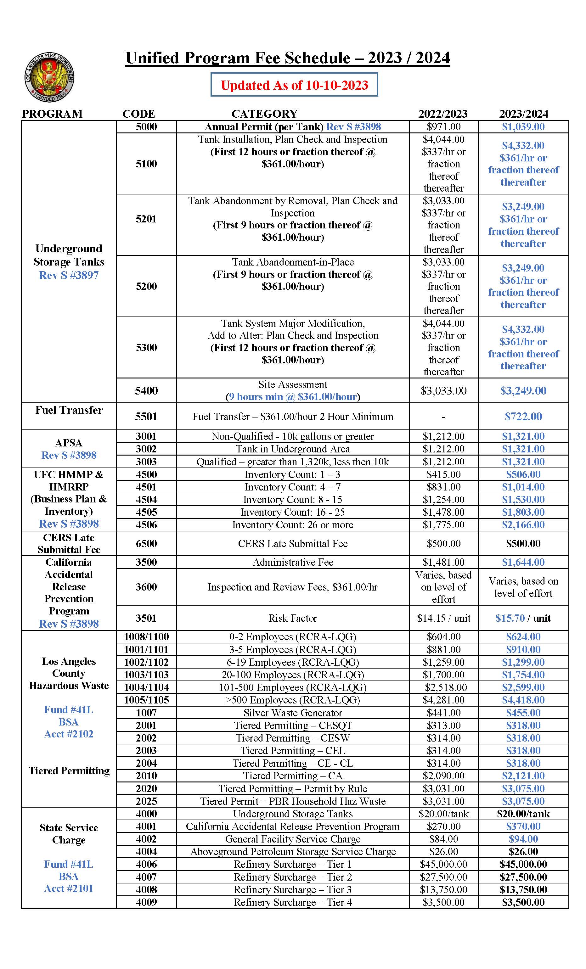 Unified Program Fee Schedule Los Angeles Fire Department